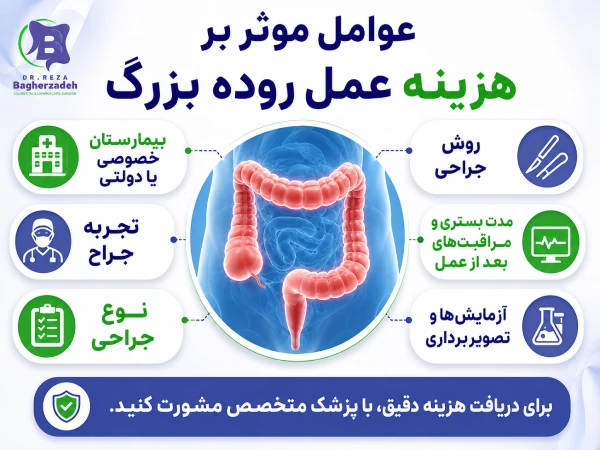 عوامل موثر بر هزینه عمل روده بزرگ